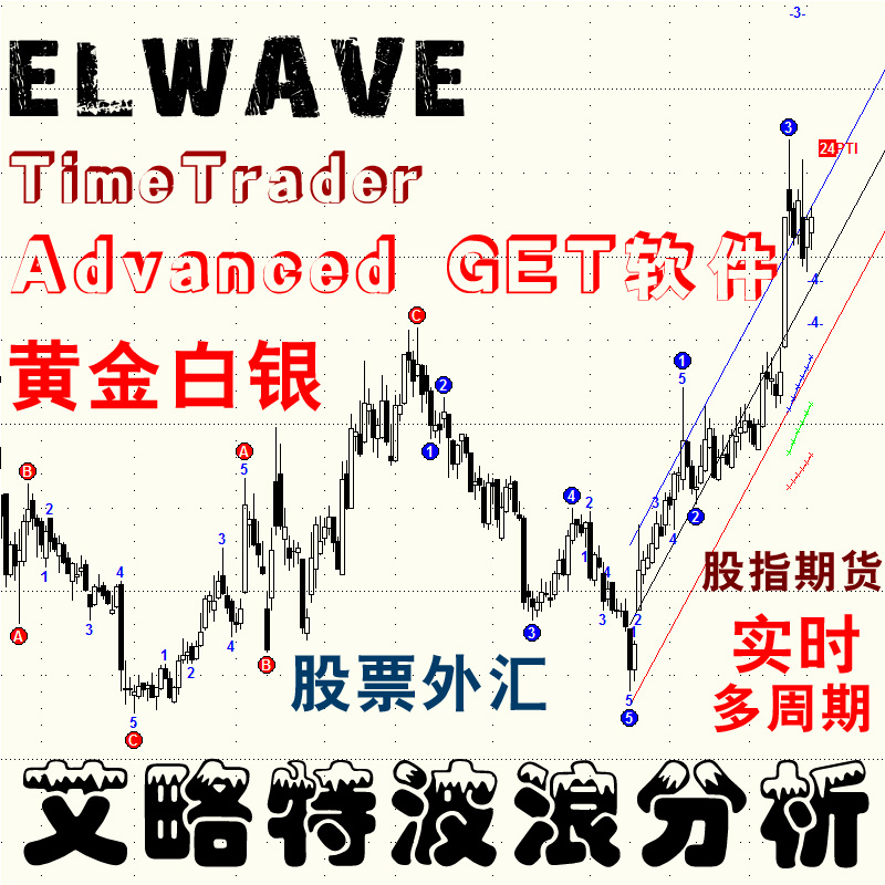 Advanced GET ELWAVE波浪江恩炒股票期货MT4数据黄金白银外汇分析