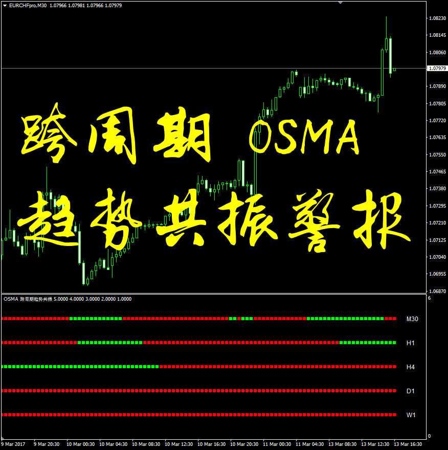 跨多周期OSMA趋势共振分析喊做单操盘系统炒外汇原油黄金白银MT4指标